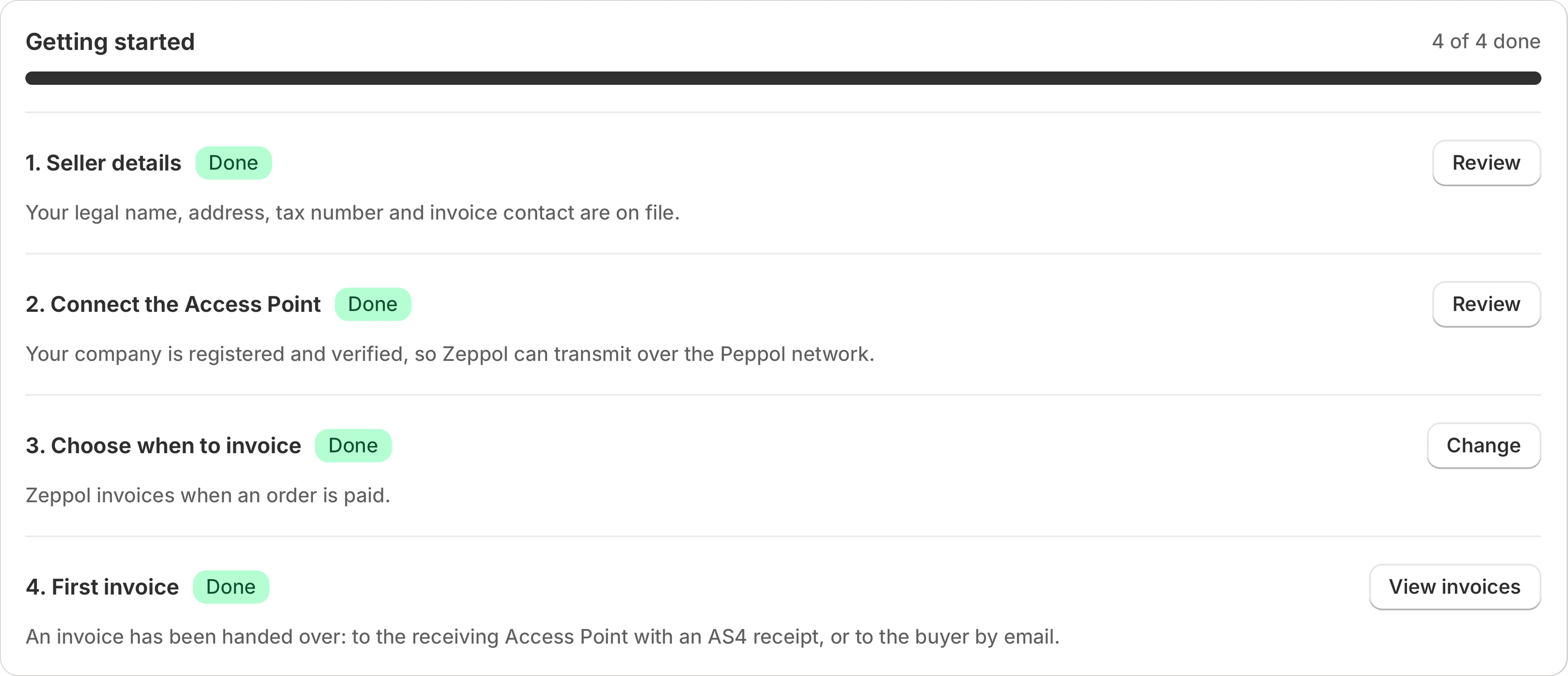 Zeppol's setup checklist in the Shopify admin, with all four steps marked done