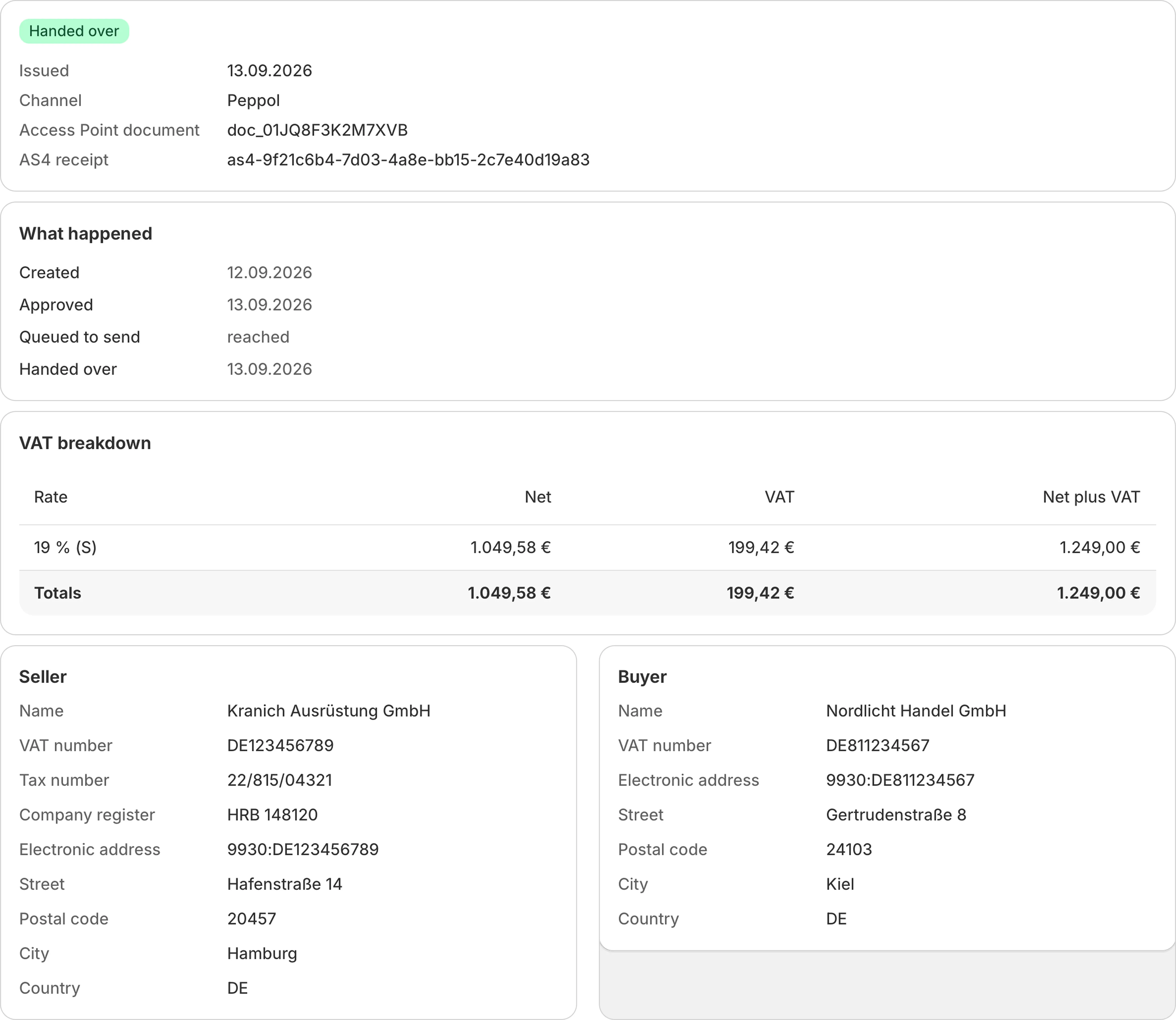 A Zeppol invoice record: handed over, with its AS4 receipt id, VAT breakdown and both parties' details